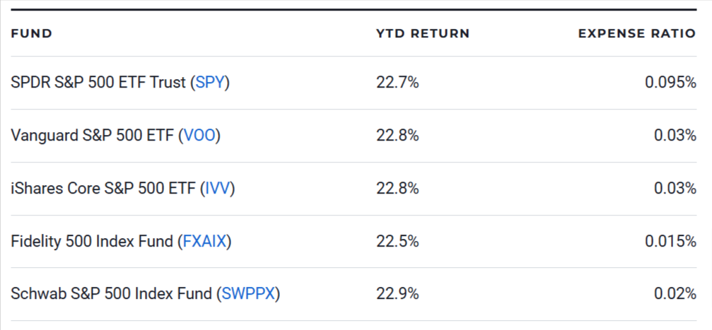 5 Best S&P 500 Index Funds