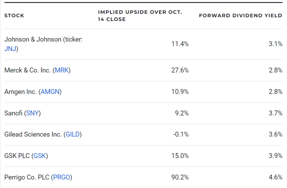 Best Pharmaceutical Stocks