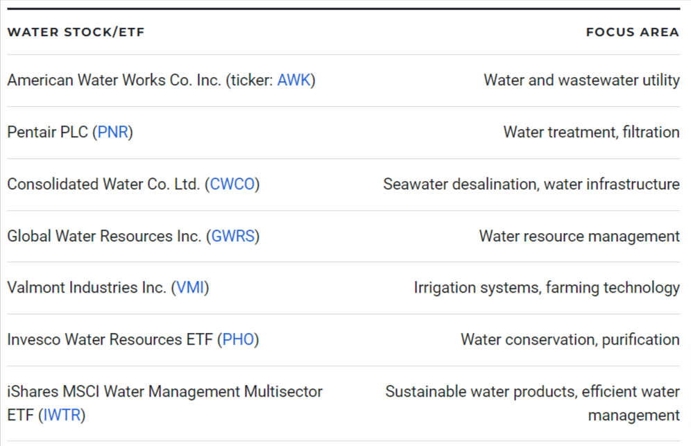 7 Best Water Stocks