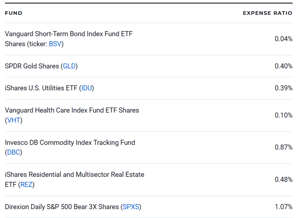 7 ETFs to Hedge Against a Stock Market Crash