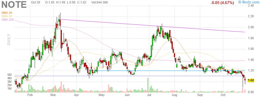 Is FiscalNote a good stock to buy?