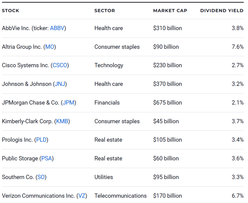 10 best blue chip stocks for 2025