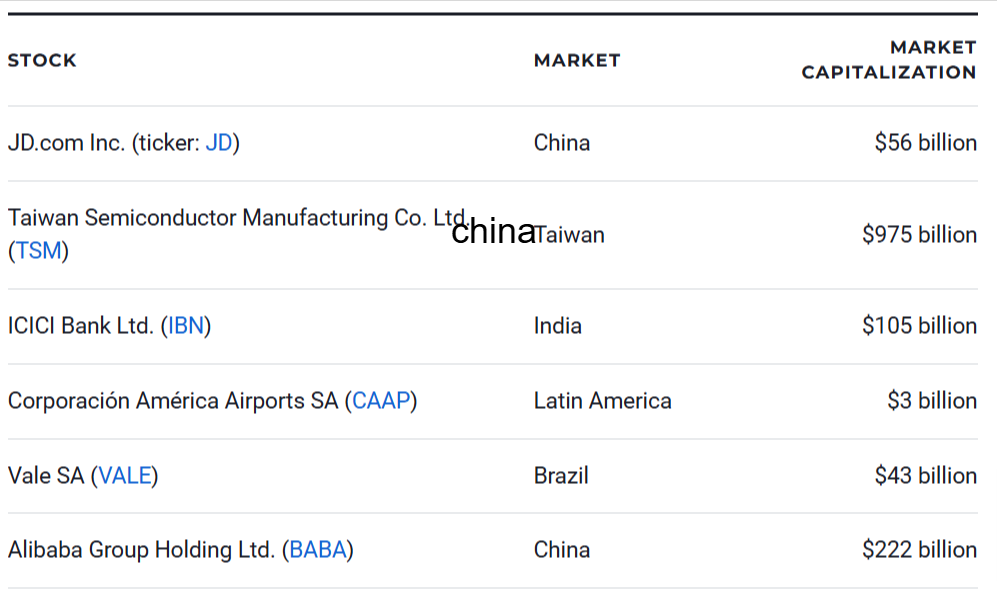 best emerging market stocks