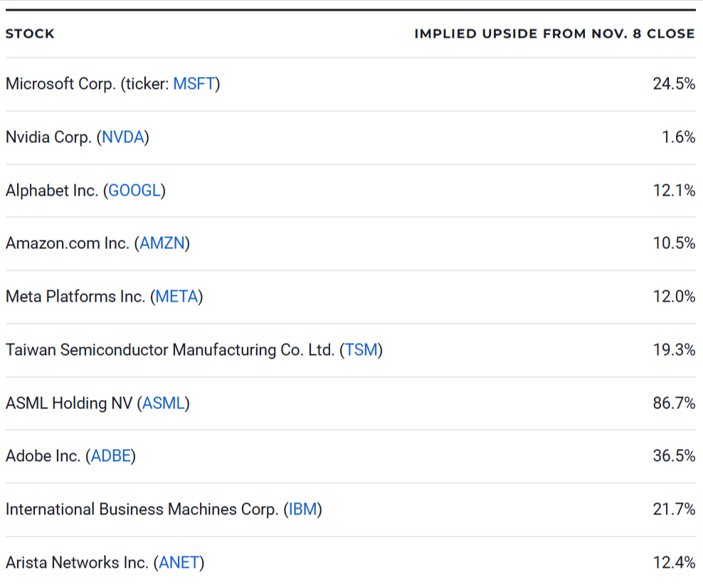 10 best AI stocks to buy for 2024