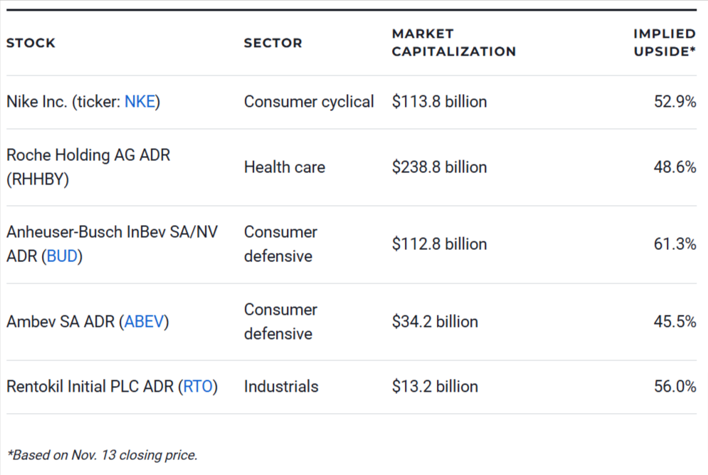 Best 5-Star Stocks