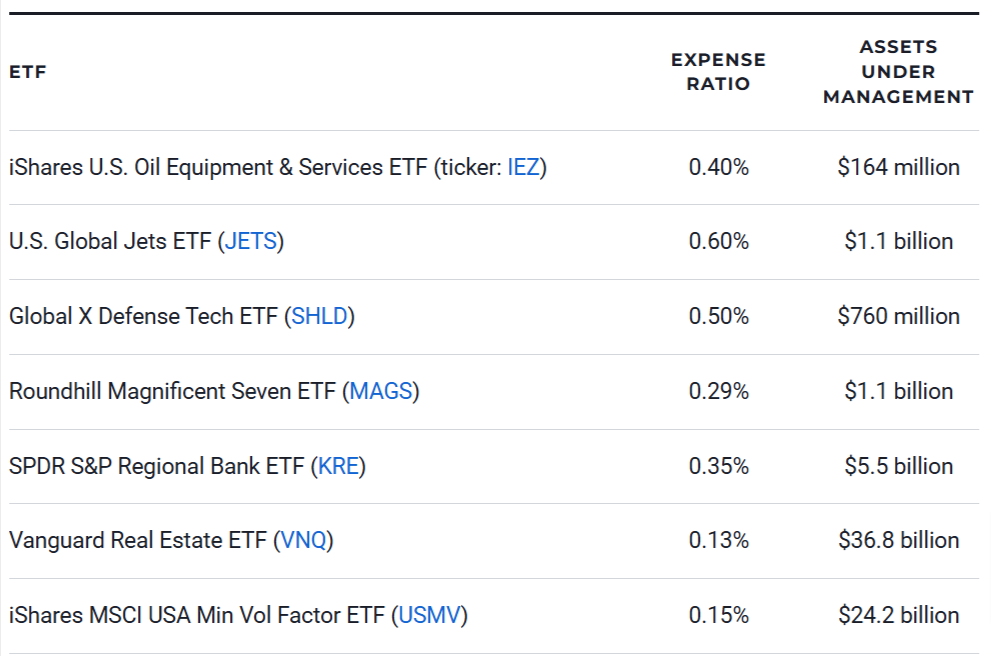 The 7 Best ETFs for December 2024